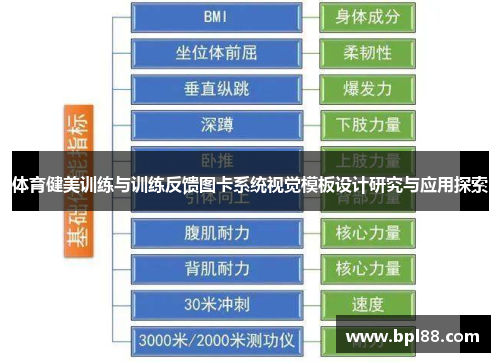 体育健美训练与训练反馈图卡系统视觉模板设计研究与应用探索