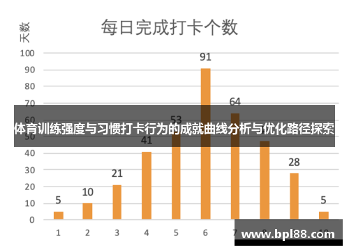 体育训练强度与习惯打卡行为的成就曲线分析与优化路径探索