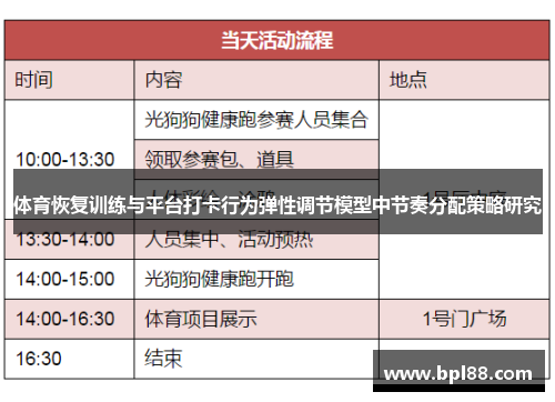 体育恢复训练与平台打卡行为弹性调节模型中节奏分配策略研究