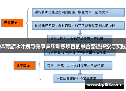 体育游泳计划与健康减压训练项目的融合路径探索与实践