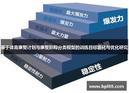 基于体育康复计划与康复阶段分类模型的训练目标细化与优化研究