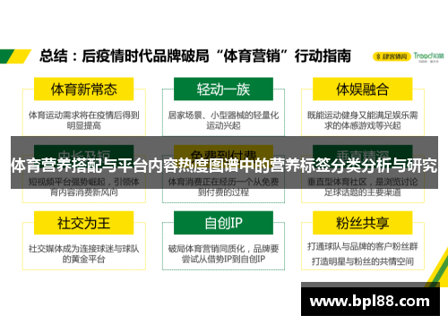 体育营养搭配与平台内容热度图谱中的营养标签分类分析与研究
