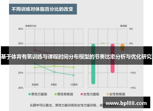 基于体育有氧训练与课程时间分布模型的节奏比率分析与优化研究