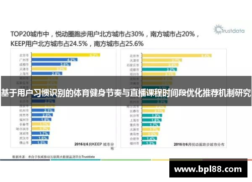 基于用户习惯识别的体育健身节奏与直播课程时间段优化推荐机制研究